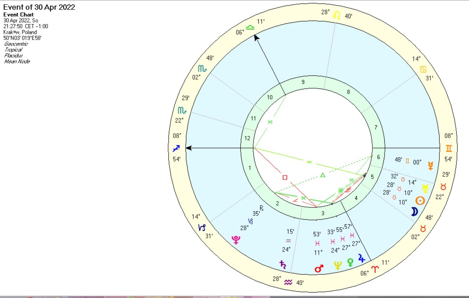 astrolive irmina wrona direction future astrologia finansowa i medyczna